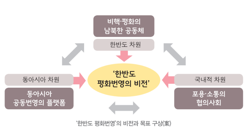 한반도.PNG