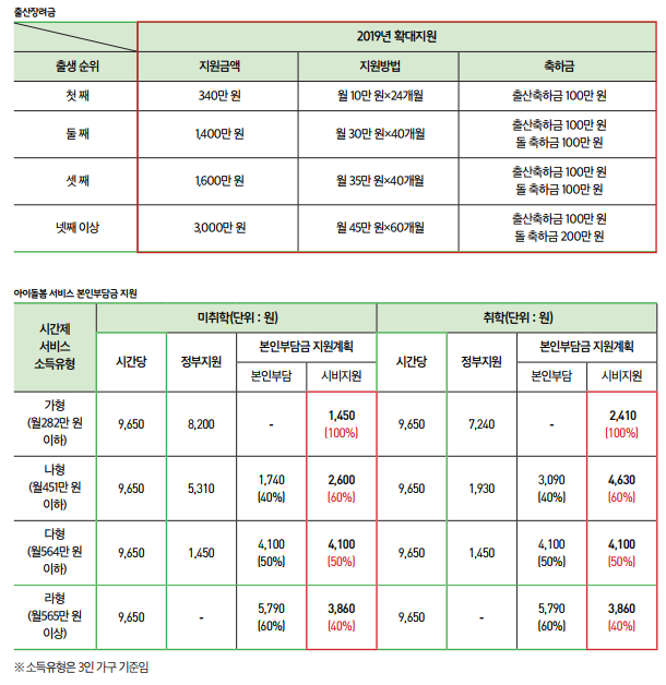 문경 출산장려금 및 돌봄서비스 본인부담금 지원.png